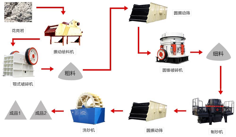 花崗巖加工設備