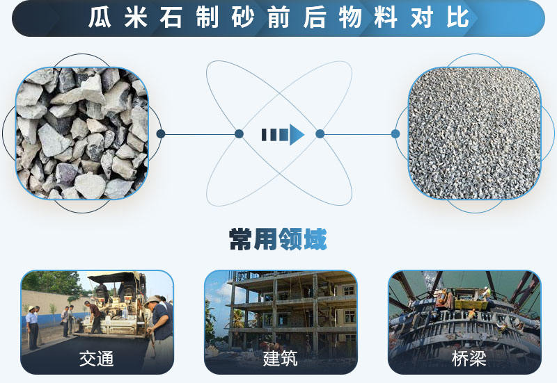 瓜米石制砂前后對比，應用廣