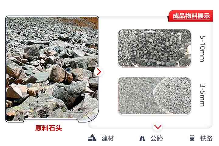 廢石料加工成不同不規格的沙子，可用于建筑工程